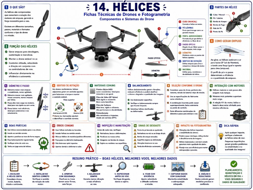 14. Hélices - Componentes e Sistemas do Drone
