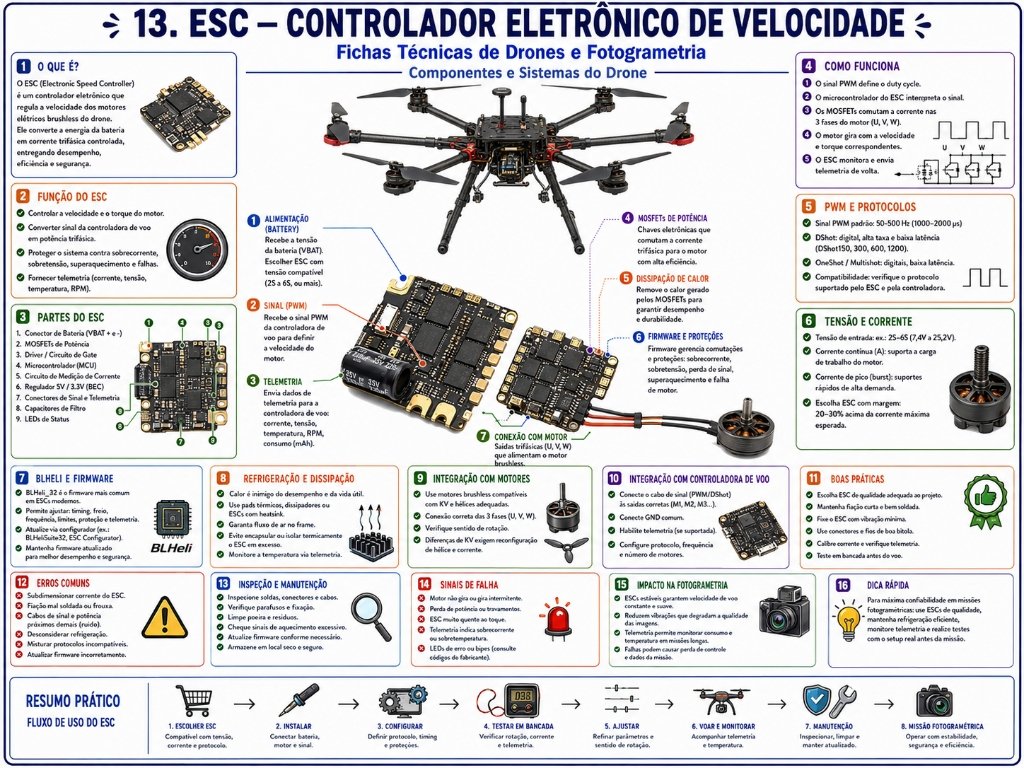 13. ESC - Controlador Eletrônico de Velocidade