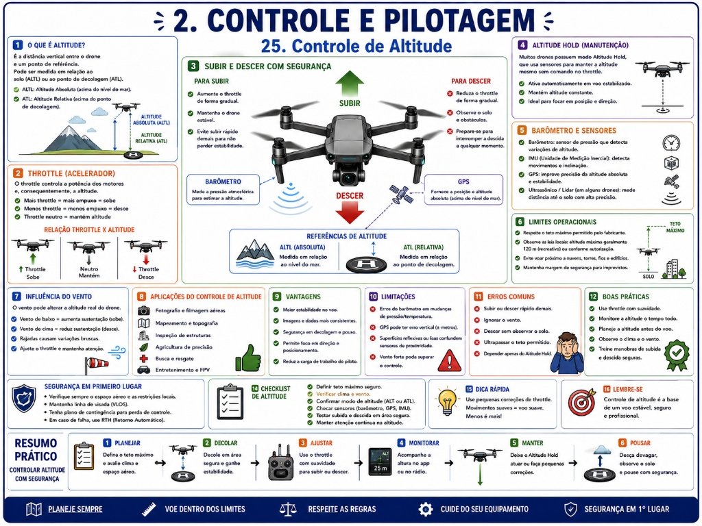 25. Controle de Altitude - Controle e Pilotagem
